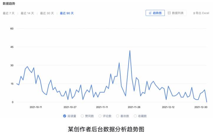 游戏社区运营是做什么的(游戏公司社区运营)(图9) 游戏社区运营的那些年,我总结了这些