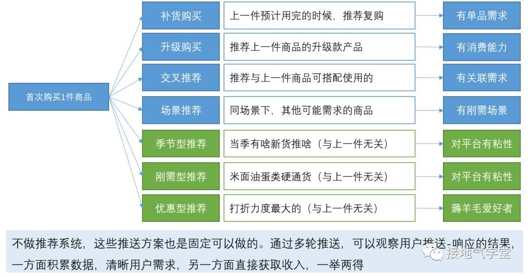 数据运营具体做什么(什么是数据运营和运营管理)(图5) 数据运营是什么?该如何做?