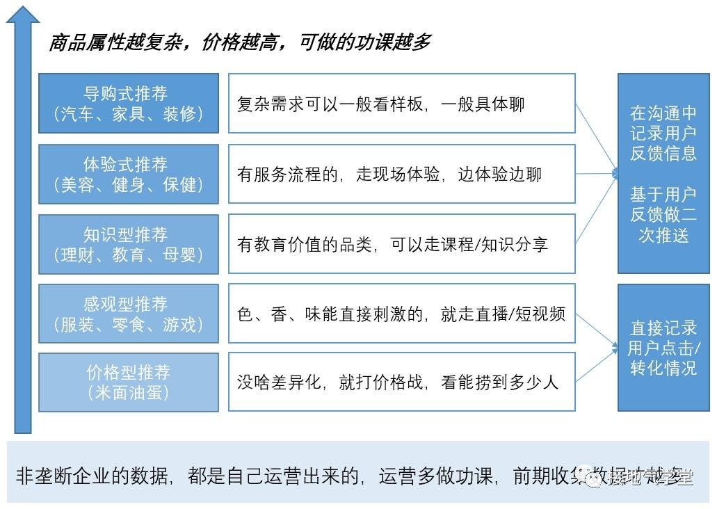 数据运营具体做什么(什么是数据运营和运营管理)(图4) 数据运营是什么?该如何做?