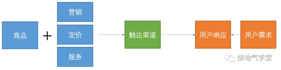 数据运营具体做什么(什么是数据运营和运营管理)(图3) 数据运营是什么?该如何做?