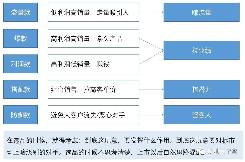 数据运营具体做什么(什么是数据运营和运营管理)(图6) 数据运营是什么?该如何做?