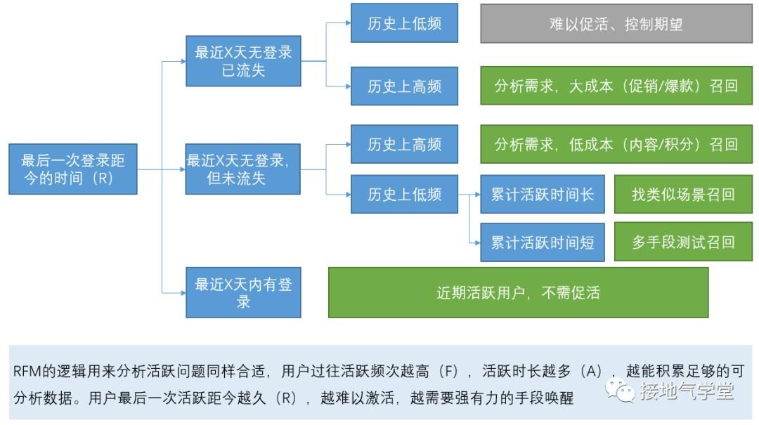 数据运营具体做什么(什么是数据运营和运营管理)(图8) 数据运营是什么?该如何做?