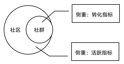 游戏社区运营是做什么的(游戏公司社区运营)(图2) 游戏社区运营的那些年,我总结了这些