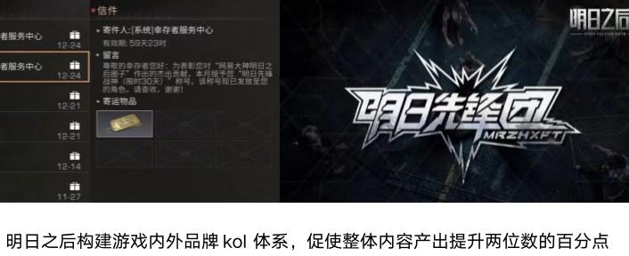 游戏社区运营是做什么的(游戏公司社区运营)(图8) 游戏社区运营的那些年,我总结了这些