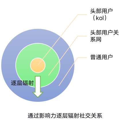 游戏社区运营是做什么的(游戏公司社区运营)(图6) 游戏社区运营的那些年,我总结了这些