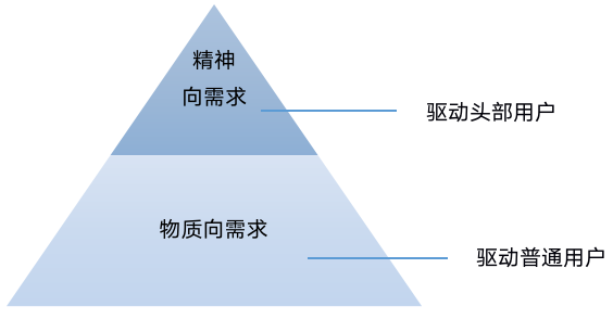 游戏社区运营是做什么的(游戏公司社区运营)(图7) 游戏社区运营的那些年,我总结了这些
