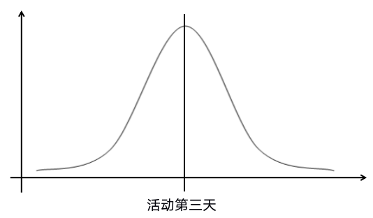 游戏社区运营是做什么的(游戏公司社区运营)(图12) 游戏社区运营的那些年,我总结了这些