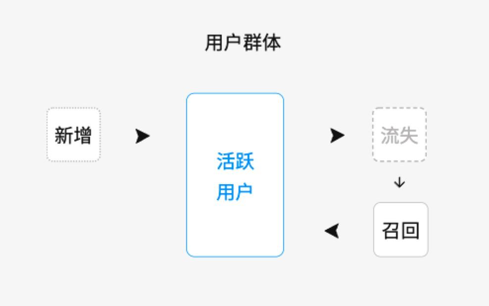 精细化运营什么意思(内容精细化运营)(图2) 被大家挂在嘴边的精细化运营,到底何为精细化运营呢?