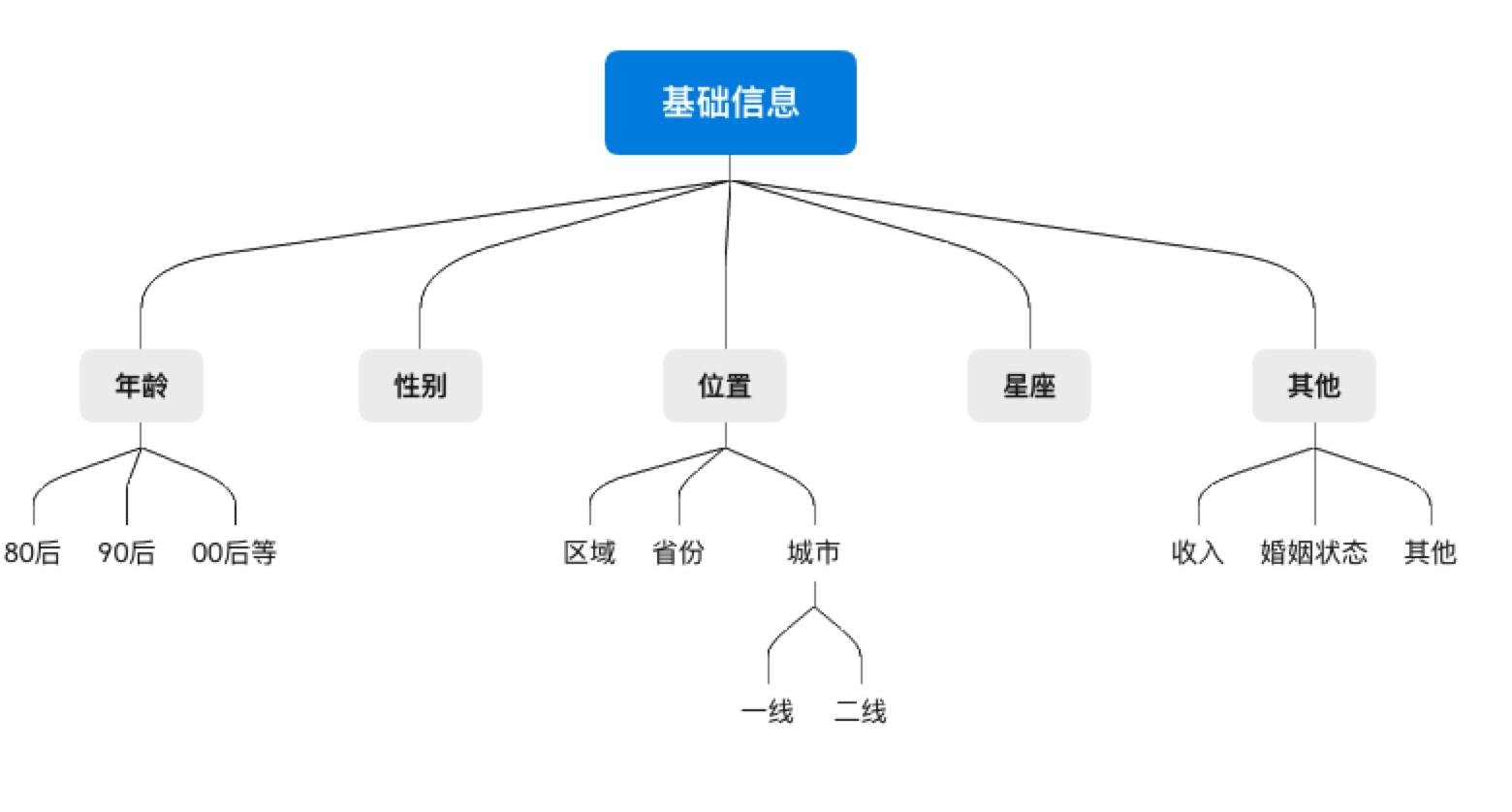 精细化运营什么意思(内容精细化运营)(图5) 被大家挂在嘴边的精细化运营,到底何为精细化运营呢?