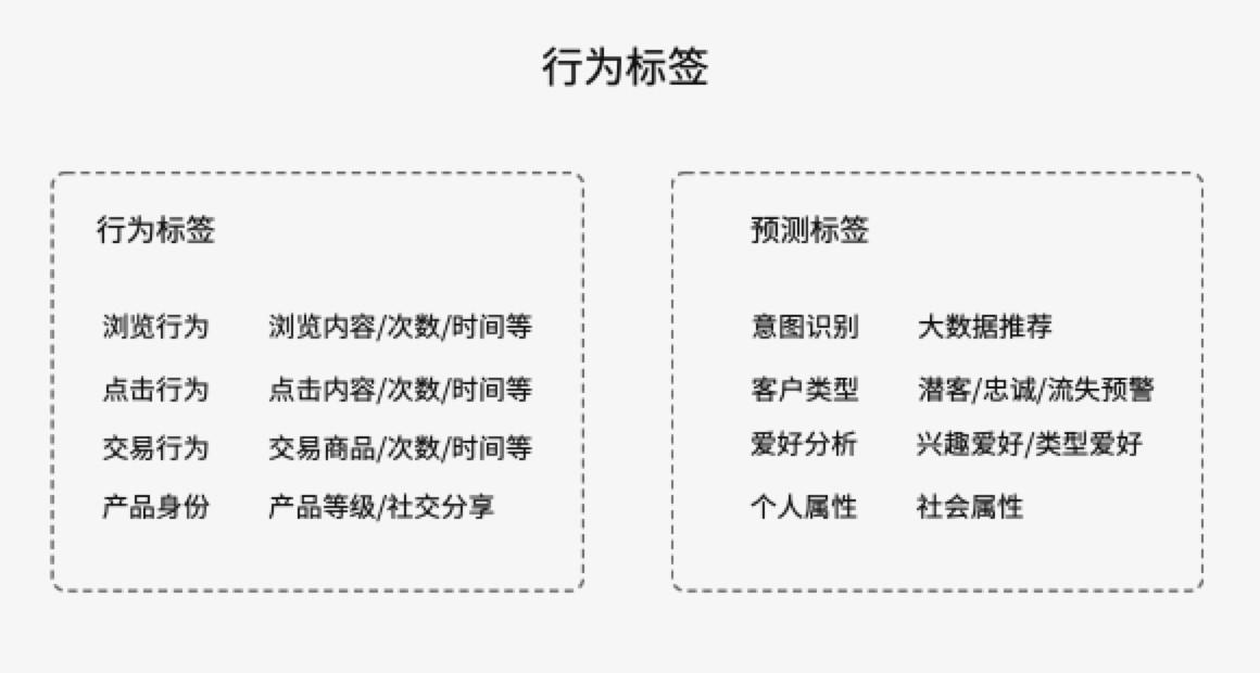 精细化运营什么意思(内容精细化运营)(图6) 被大家挂在嘴边的精细化运营,到底何为精细化运营呢?