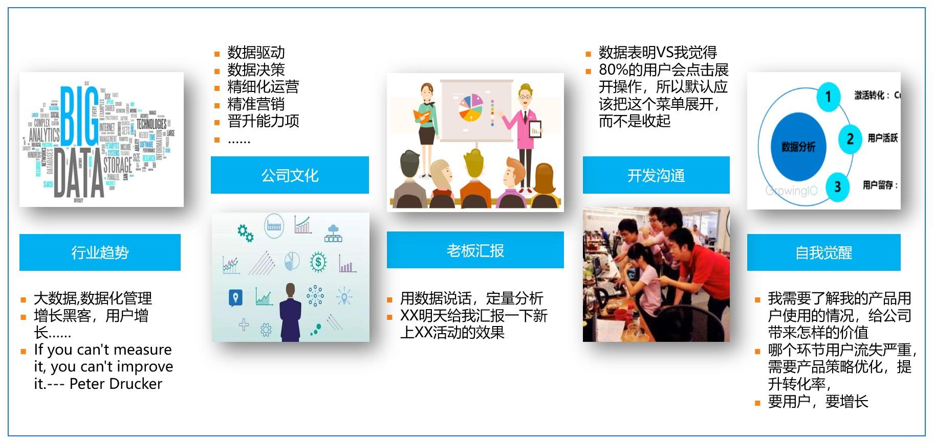 数据赋能数字化营销与运营新实战(数据赋能营销)(图2) 数据赋能:产品数据化运营四步法