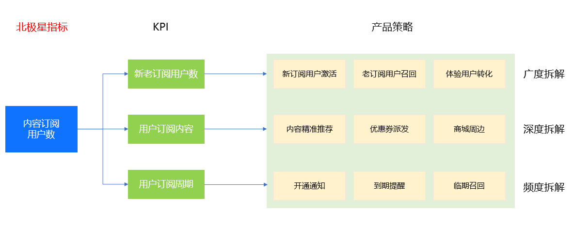 数据赋能数字化营销与运营新实战(数据赋能营销)(图3) 数据赋能:产品数据化运营四步法