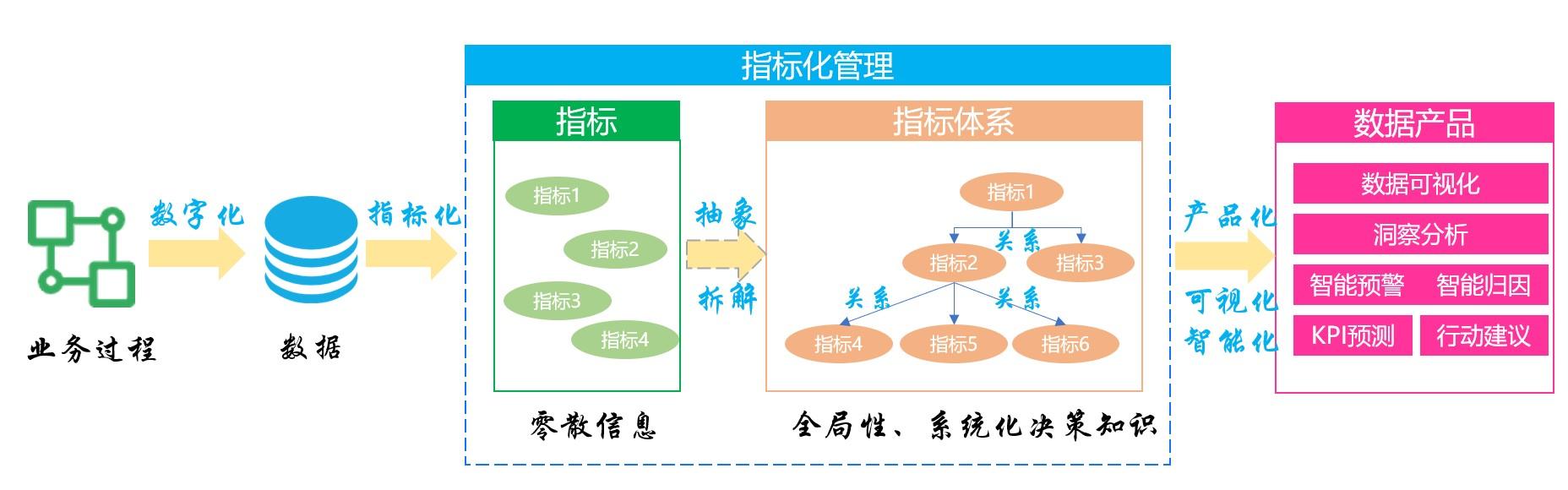 用户运营的指标体系(用户体验指标体系构建)(图4) 用户运营指标体系建设实践