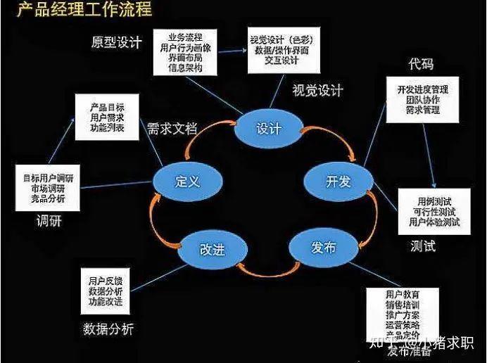 人人都能当产品经理(不要当产品经理)(图2) 浜轰汉閮戒笉鎯冲綋浜у搧缁忕悊浜? inline=
