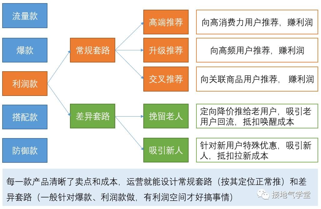 数据运营具体做什么(什么是数据运营和运营管理)(图7) 数据运营是什么?该如何做?