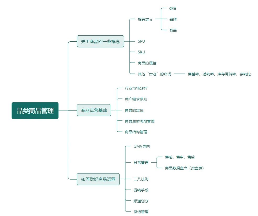 商品管理和商品运营(品类运营应该怎么做)(图2) 品类运营基础:如何做好商品管理?