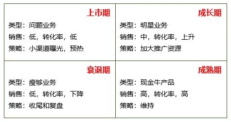商品管理和商品运营(品类运营应该怎么做)(图8) 品类运营基础:如何做好商品管理?