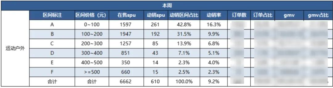 商品管理和商品运营(品类运营应该怎么做)(图7) 品类运营基础:如何做好商品管理?