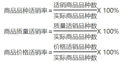 商品管理和商品运营(品类运营应该怎么做)(图5) 品类运营基础:如何做好商品管理?