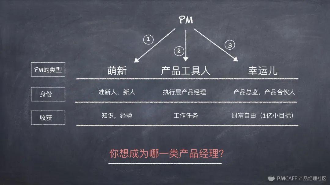 产品经理课程下载(产品经理课程资源)(图2) 产品经理2020年终公开课(精华版)