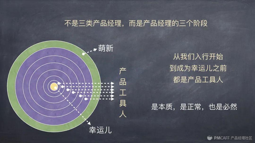 产品经理课程下载(产品经理课程资源)(图3) 产品经理2020年终公开课(精华版)