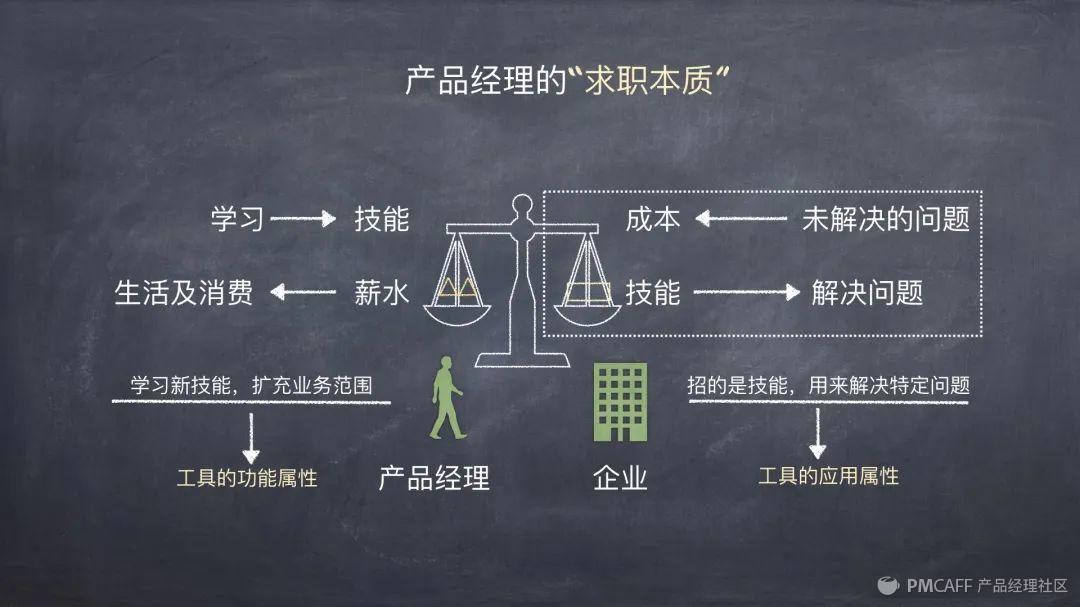 产品经理课程下载(产品经理课程资源)(图4) 产品经理2020年终公开课(精华版)