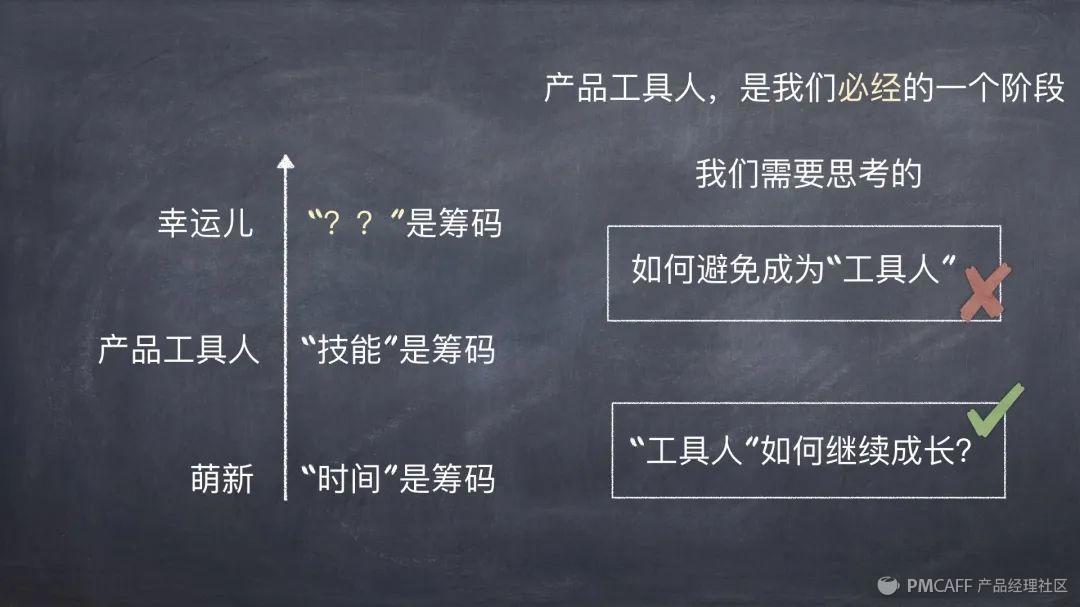 产品经理课程下载(产品经理课程资源)(图6) 产品经理2020年终公开课(精华版)