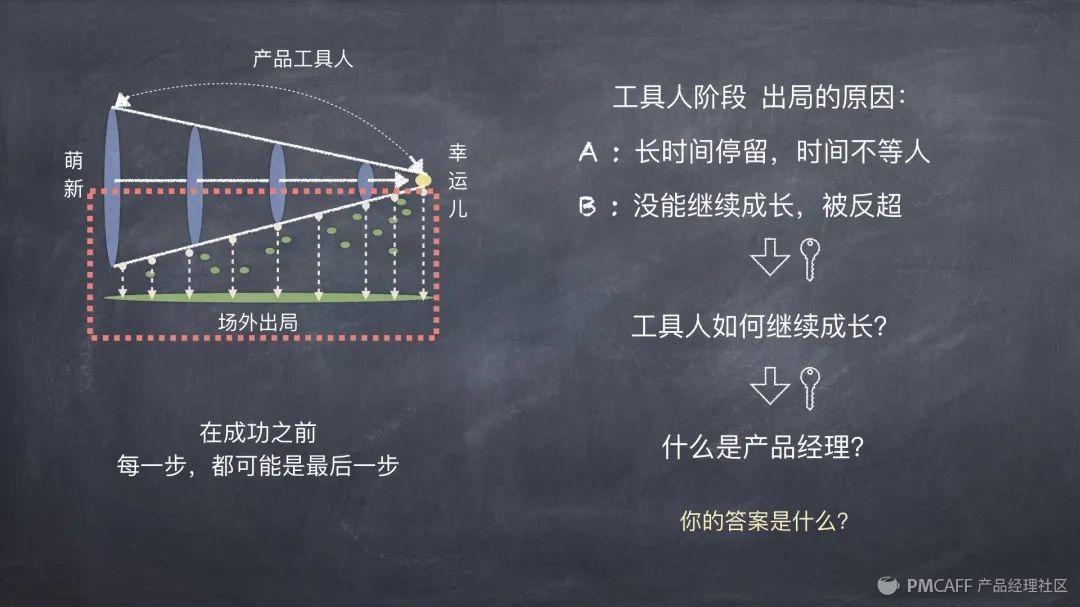 产品经理课程下载(产品经理课程资源)(图5) 产品经理2020年终公开课(精华版)