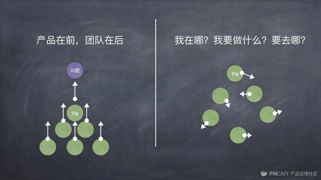 产品经理课程下载(产品经理课程资源)(图8) 产品经理2020年终公开课(精华版)