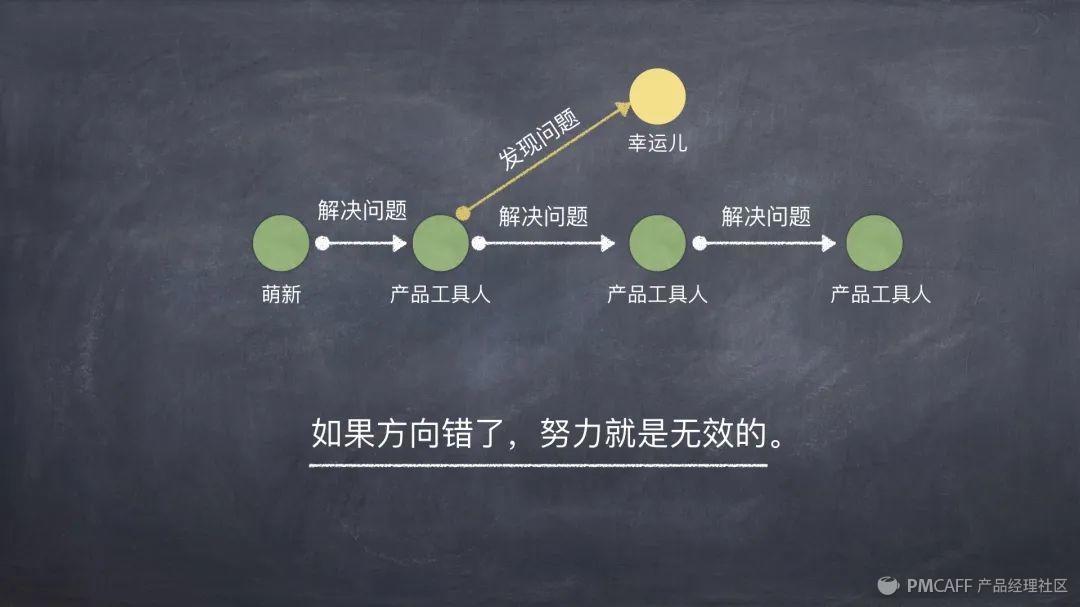 产品经理课程下载(产品经理课程资源)(图9) 产品经理2020年终公开课(精华版)