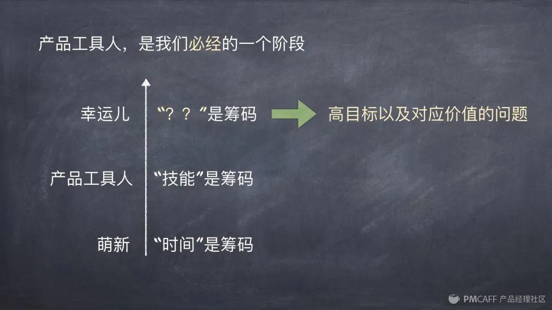 产品经理课程下载(产品经理课程资源)(图13) 产品经理2020年终公开课(精华版)