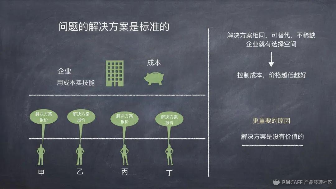 产品经理课程下载(产品经理课程资源)(图12) 产品经理2020年终公开课(精华版)