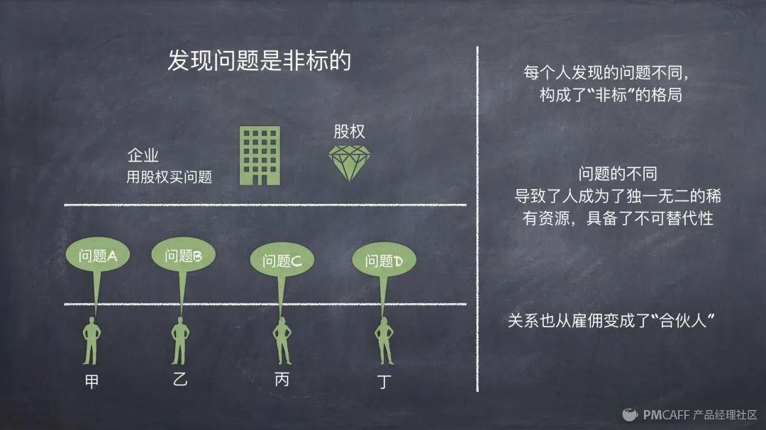 产品经理课程下载(产品经理课程资源)(图11) 产品经理2020年终公开课(精华版)