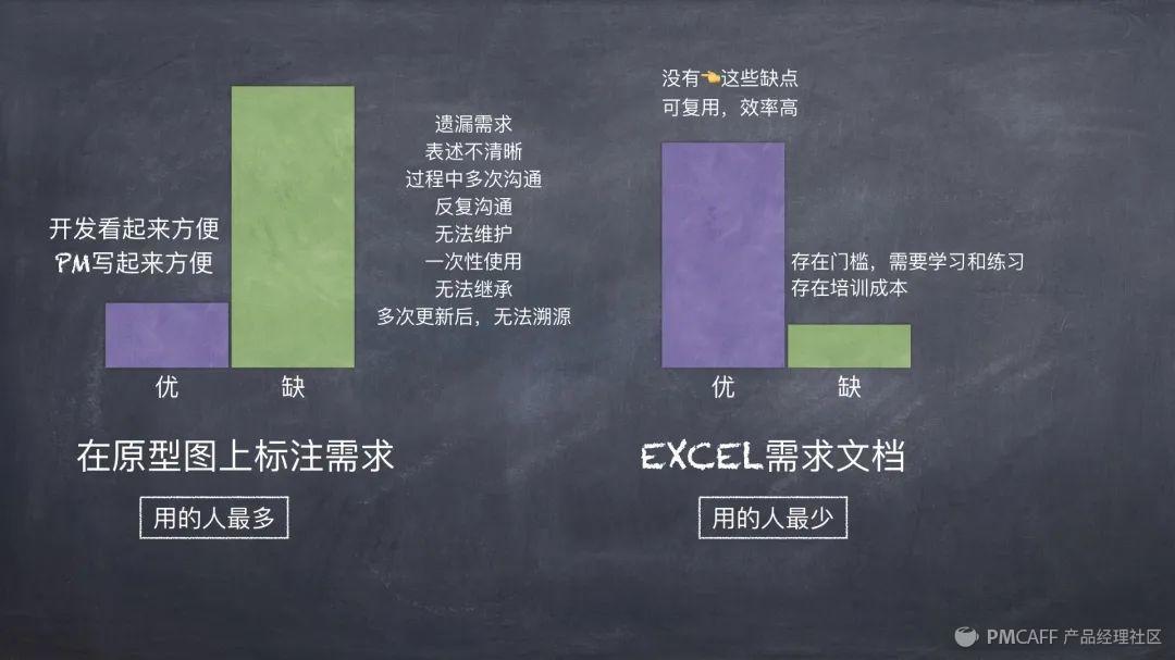 产品经理课程下载(产品经理课程资源)(图14) 产品经理2020年终公开课(精华版)