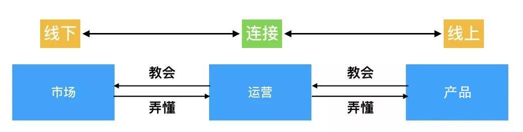 互联网产品怎么推广(互联网产品运营推广方案)(图2) 产业互联网产品如何运营推广?