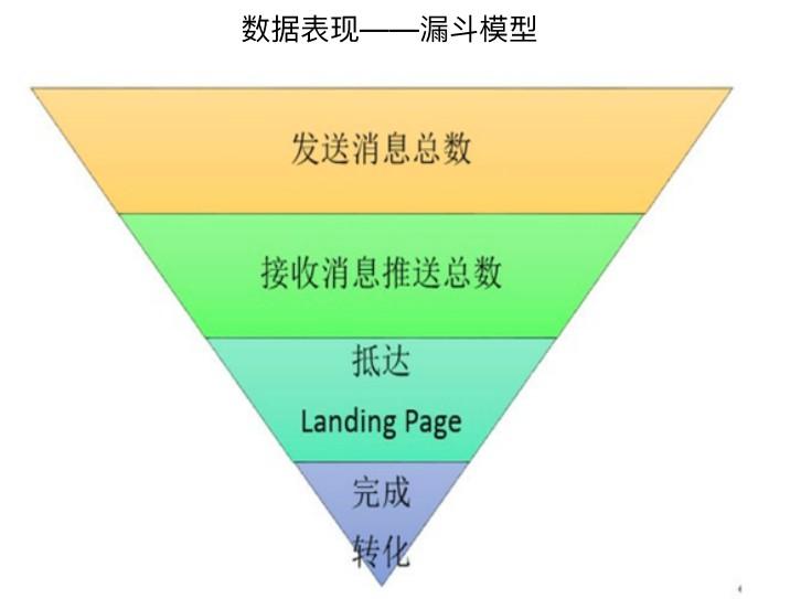 内容运营的核心环节(内容运营之七大环节)(图6) 详解内容运营的三个阶段,让你掌握内容运营的核心