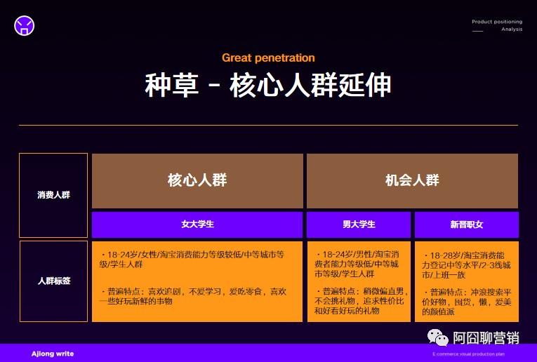 大客户销售的五维呈现力(产品分析五个维度)(图5) 五维度放大产品销售价值丨实战案例分享