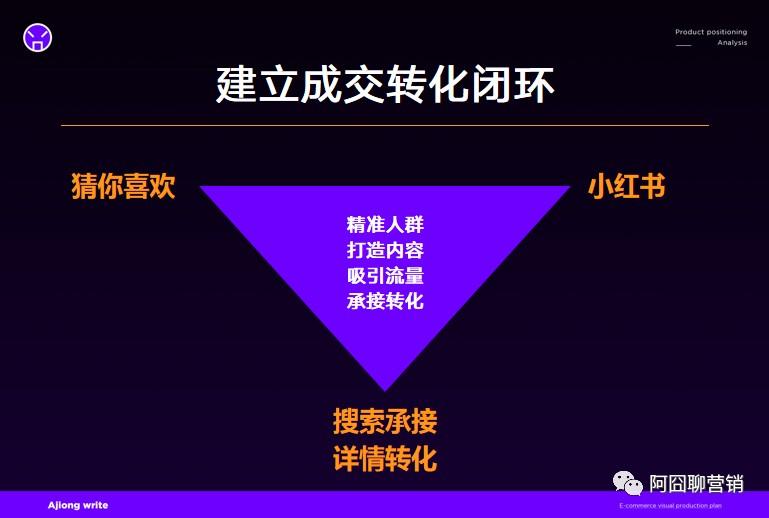 大客户销售的五维呈现力(产品分析五个维度)(图8) 五维度放大产品销售价值丨实战案例分享