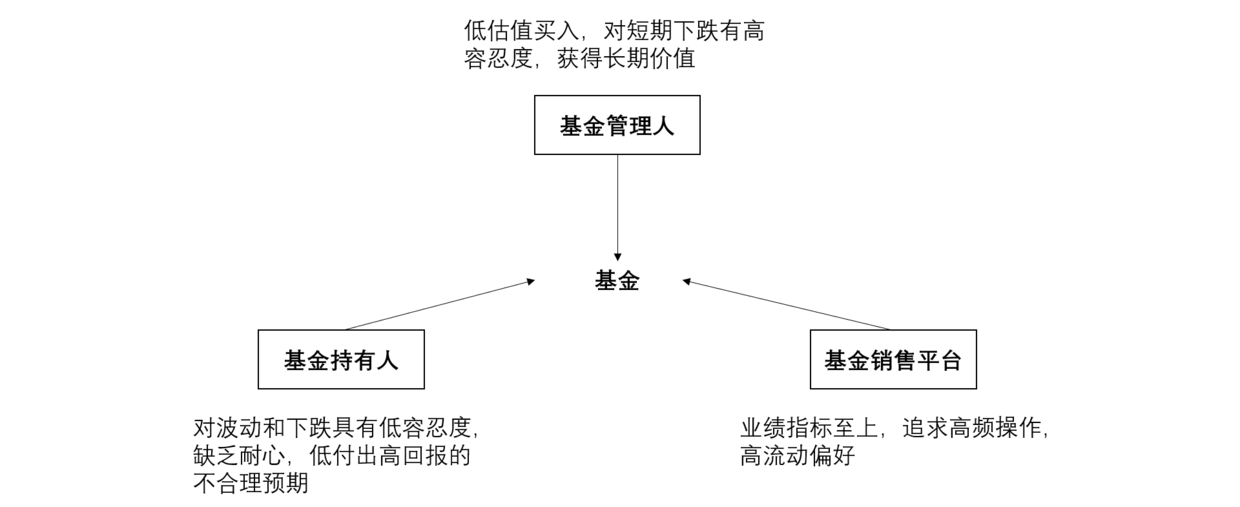 互联网基金的运营模式(基金公司互联网运营)(图2) 关于互联网基金产品运营的认识