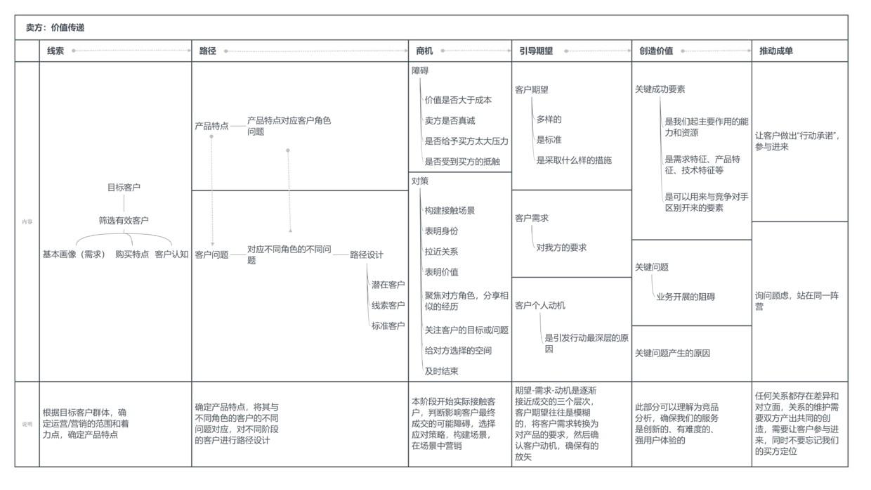 互联网基金的运营模式(基金公司互联网运营)(图4) 关于互联网基金产品运营的认识