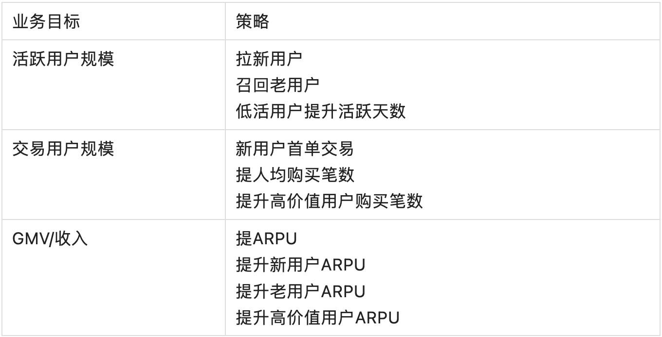 用户增长运营怎么做(用户运营和增长运营)(图3) 渠道运营,如何利用好数据做用户增长?