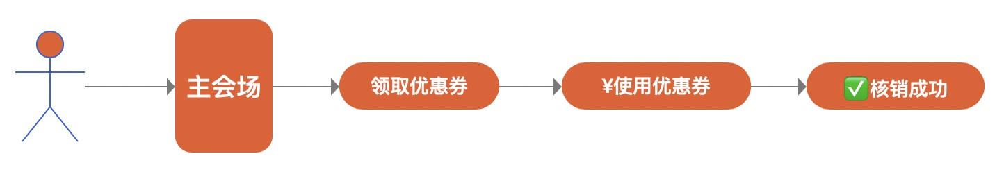 用户增长运营怎么做(用户运营和增长运营)(图4) 渠道运营,如何利用好数据做用户增长?