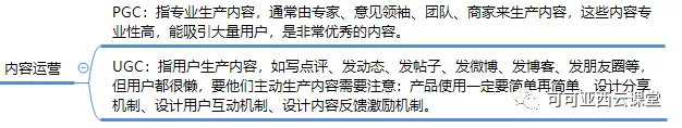 运营知识体系(运营管理知识体系)(图3) 运营知识框架建立:运营的分类