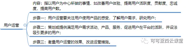 运营知识体系(运营管理知识体系)(图2) 运营知识框架建立:运营的分类