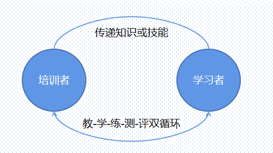怎样做好一场产品培训(产品运营怎么学)(图2) 产品运营如何做好一场培训
