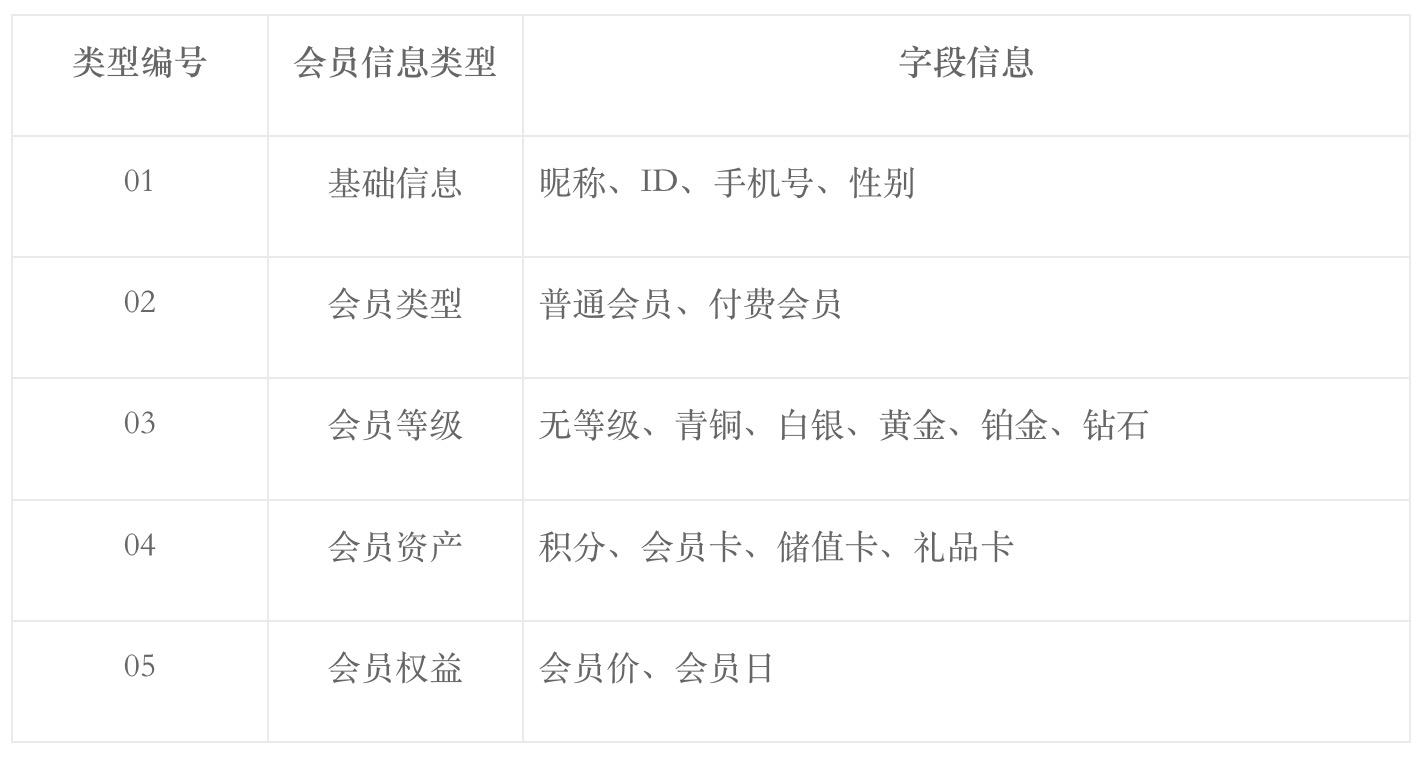 什么是产品经理思维(产品经理需要具备什么思维)(图3) 产品经理思维要素