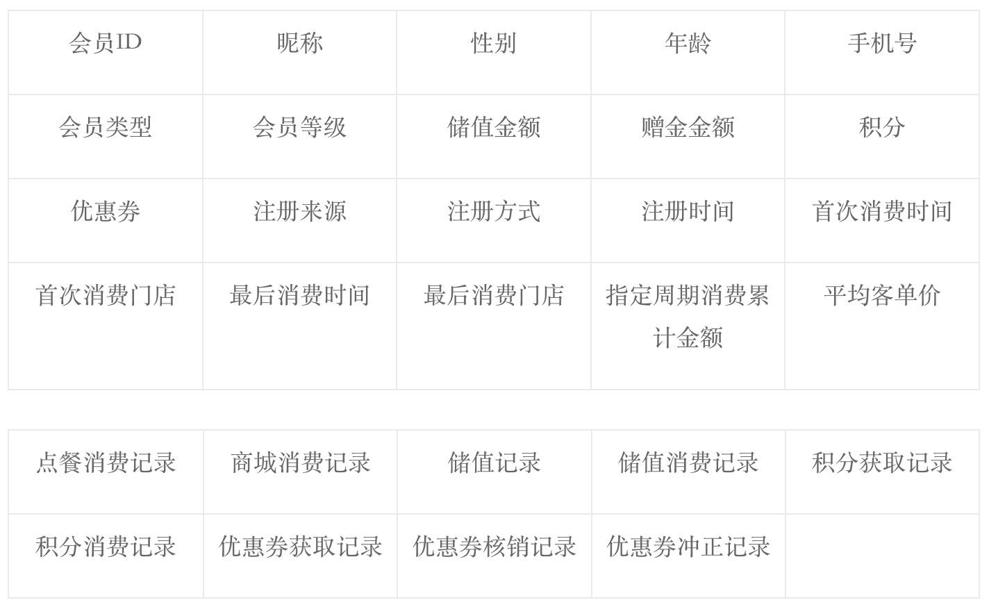 什么是产品经理思维(产品经理需要具备什么思维)(图6) 产品经理思维要素
