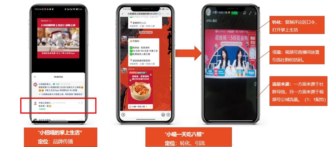 私人银行的重点客群(私行客群分析)(图4) 干货分享:不同银行客群的私域运营模式